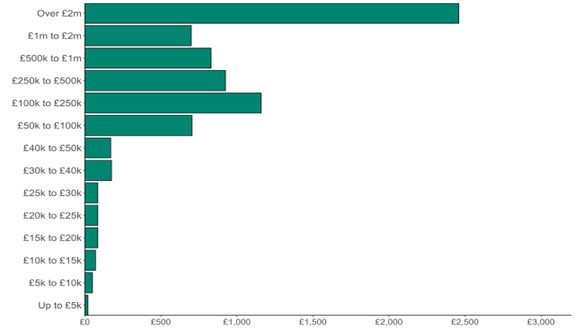 2024 R&D Tax Credits Statistics