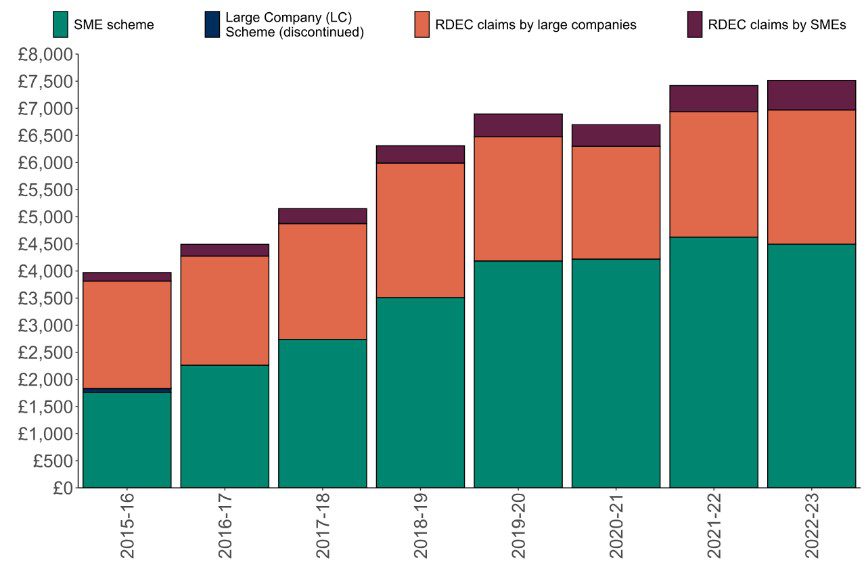 2024 R&D Tax Credits Statistics
