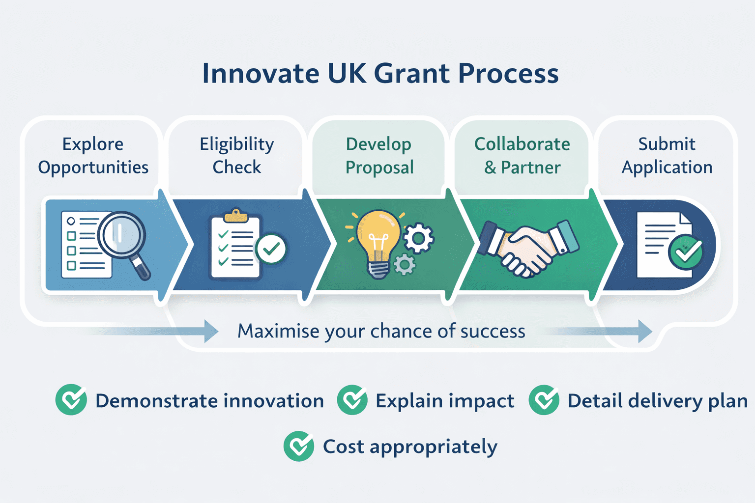 2026: Open Grant Opportunities (Innovate UK & UKRI) - Innovation Tax